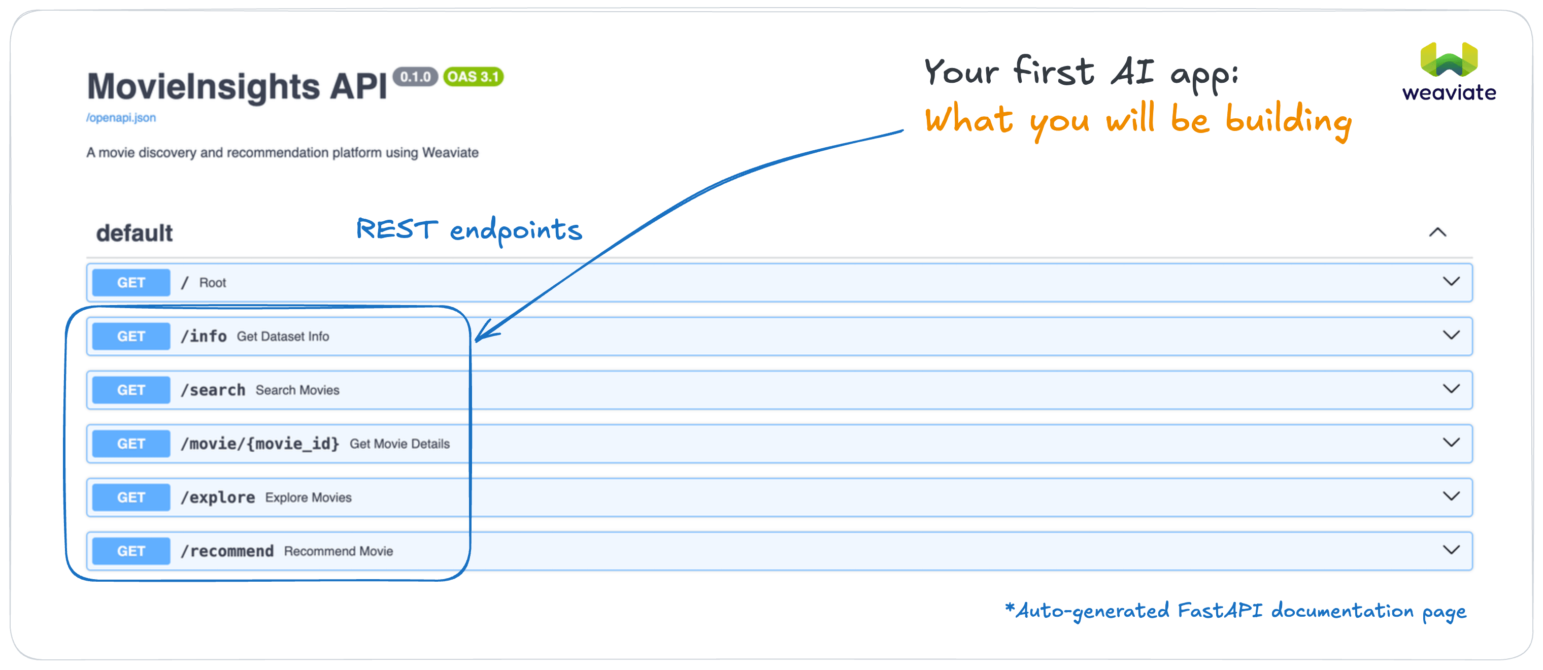 A preview of the completed API