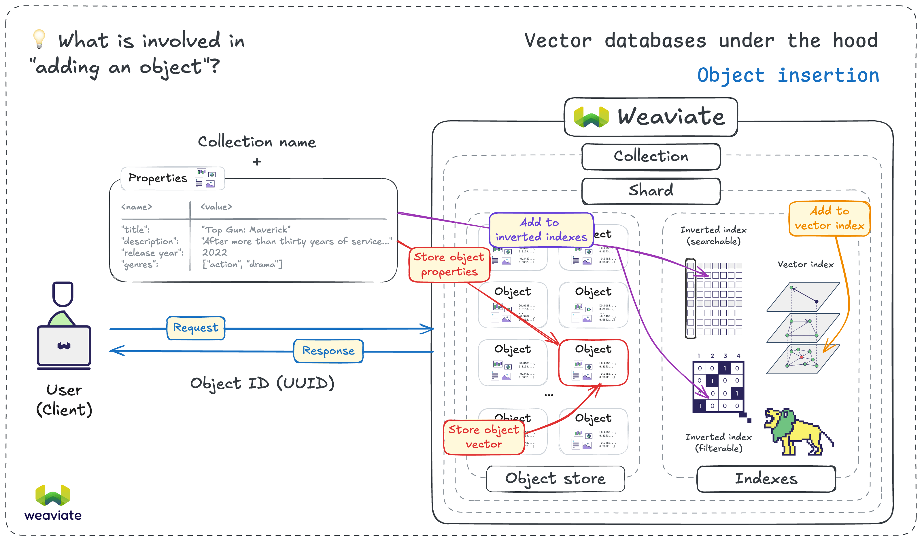 Data Ingestion Overview