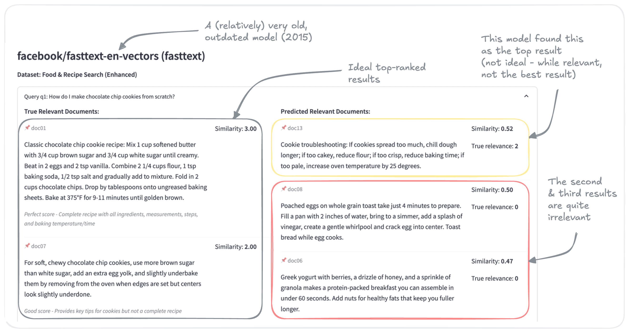 Search results from FastText