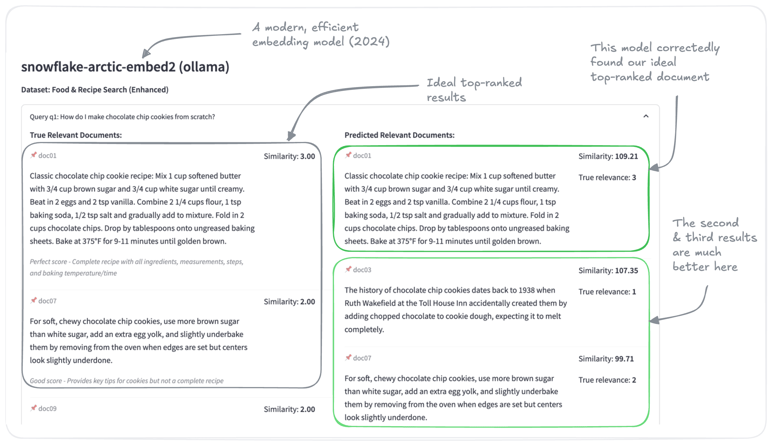 Search results from Snowflake Arctic