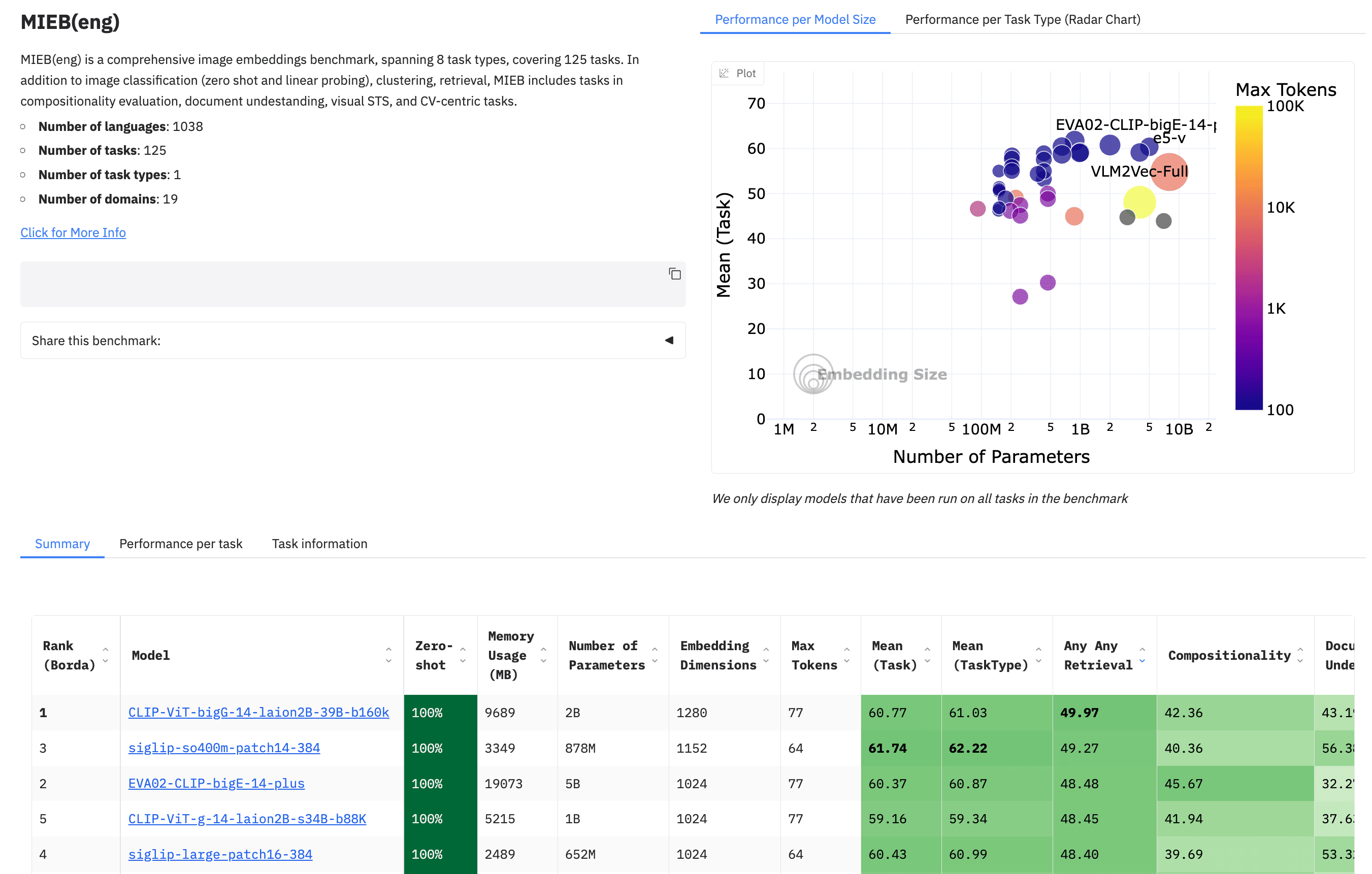 MIEB example - sorted by any to any retrieval