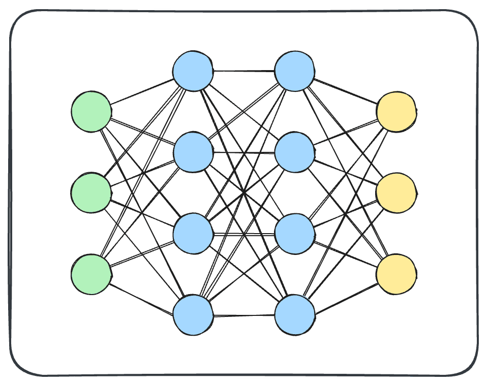 Neural Network Basic Diagram