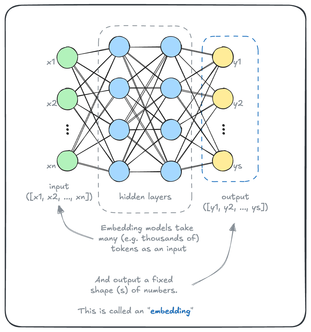 Neural Network Basic Diagram