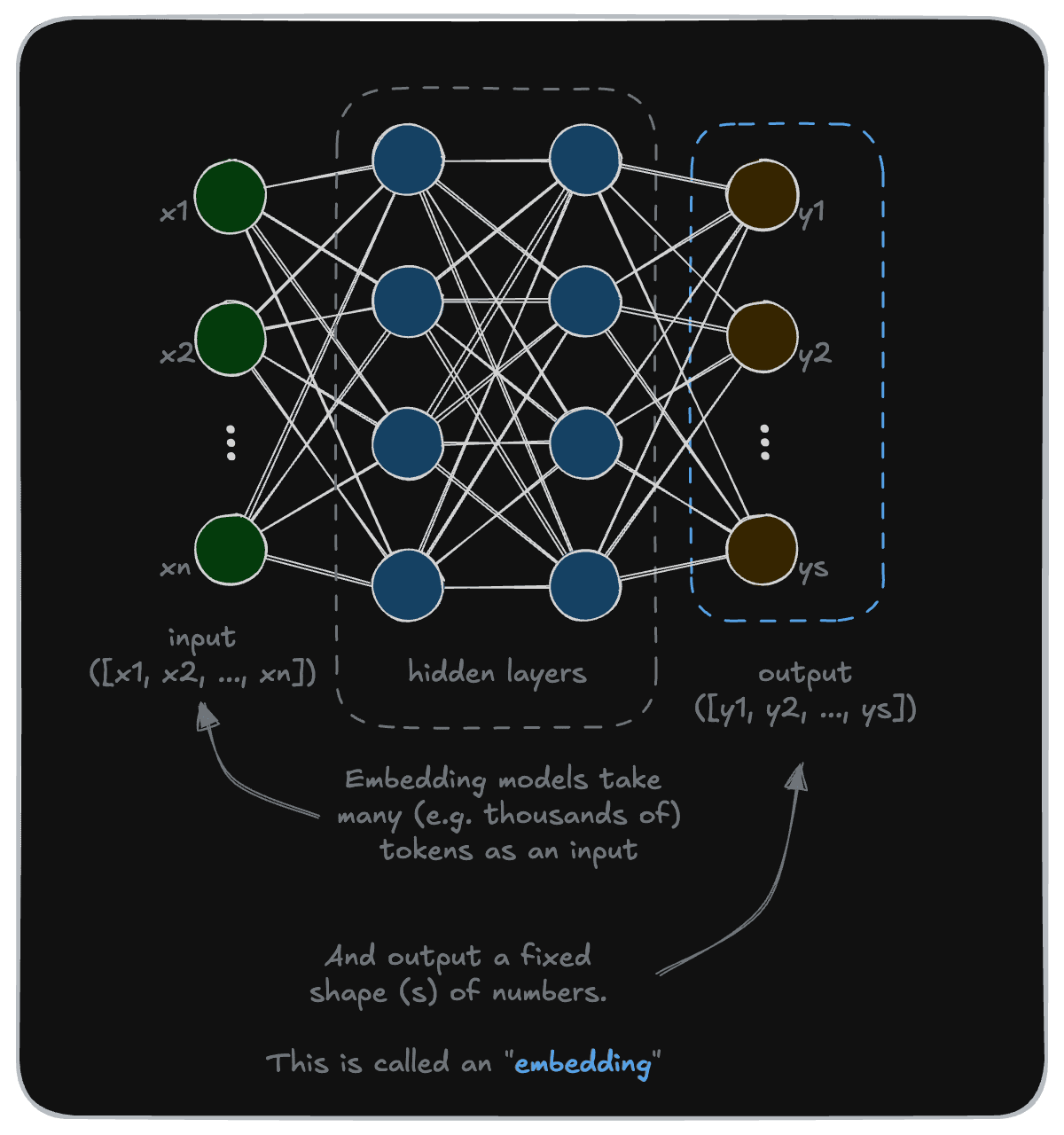 Neural Network Basic Diagram