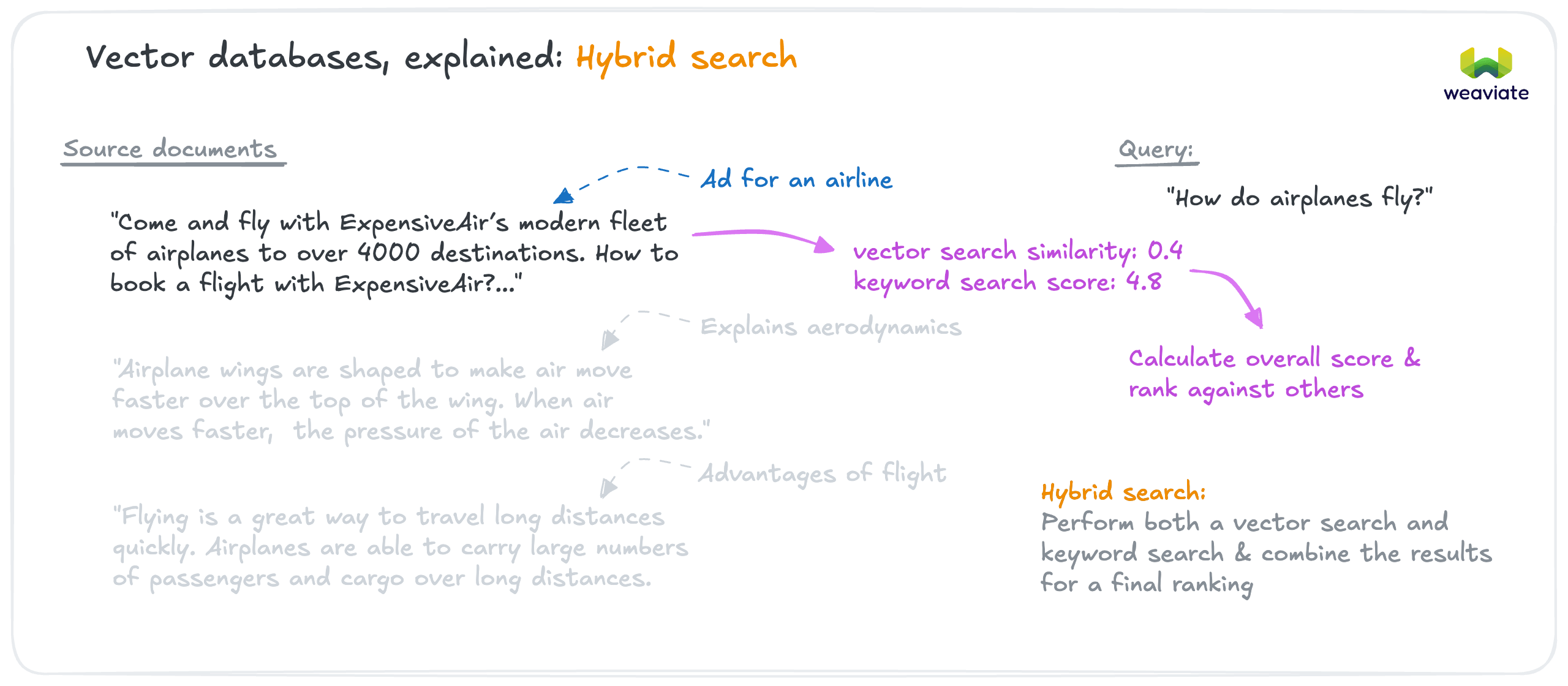 Hybrid Search explained