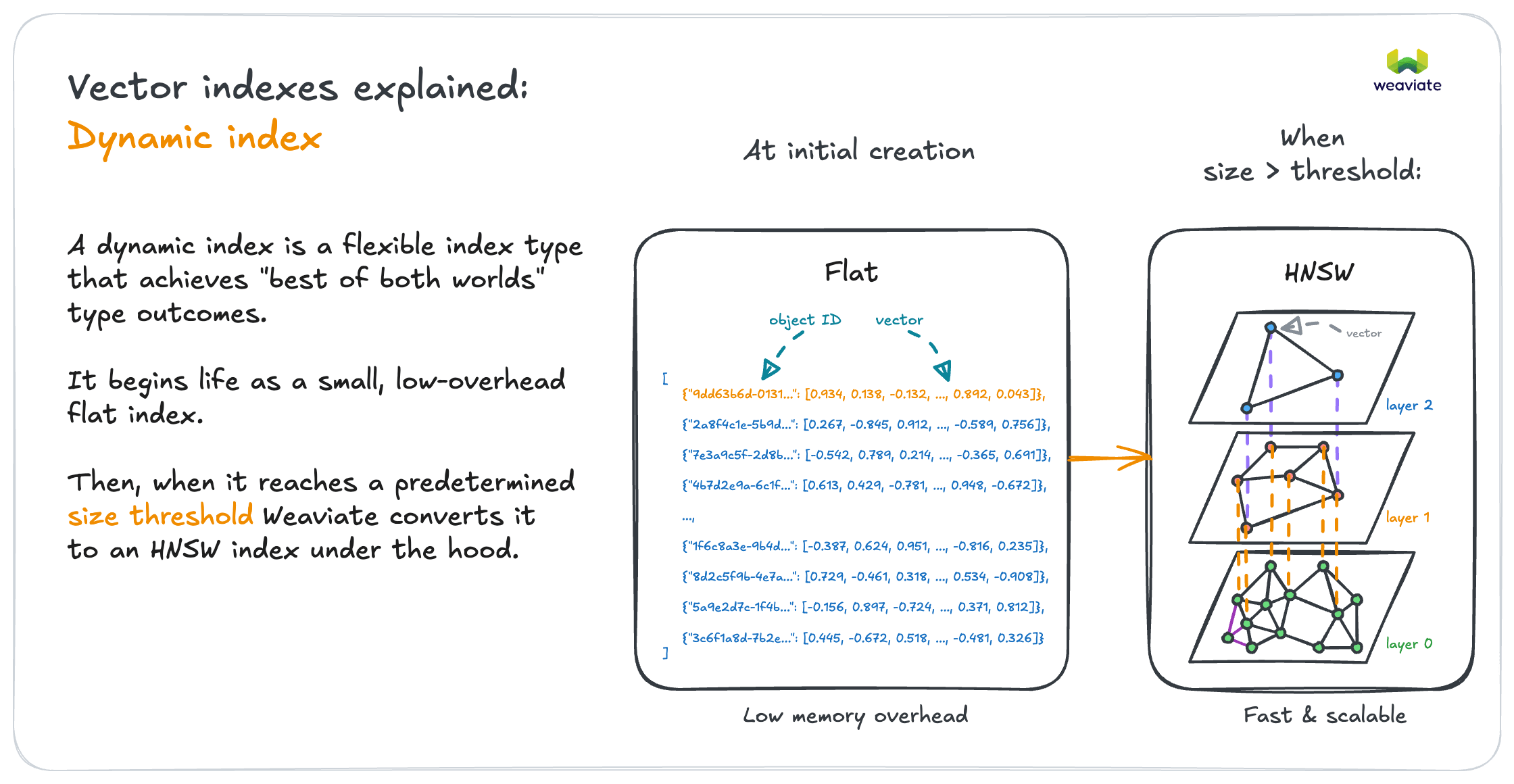 Dynamic Index Selection